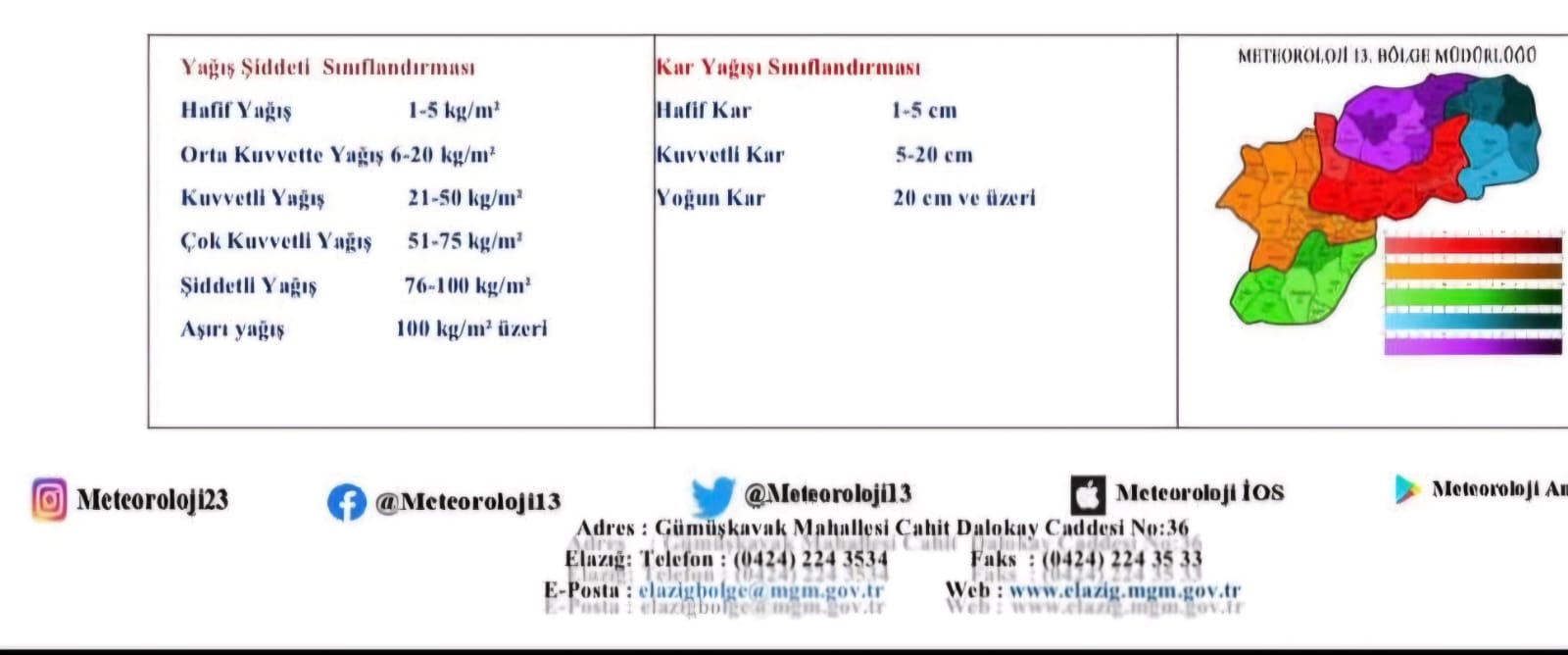 Meteorolojiden  Elazığ’a Kuvvetli ve Yoğun Kar Uyarısı 